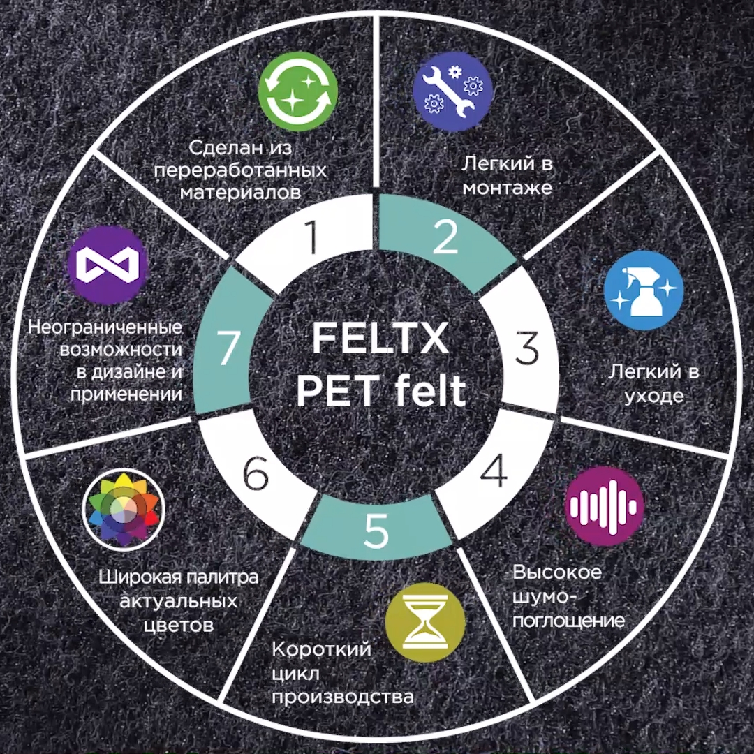 ИНТЕРНЕТ-МАГАЗИН ФЕТРОДИЗАЙН